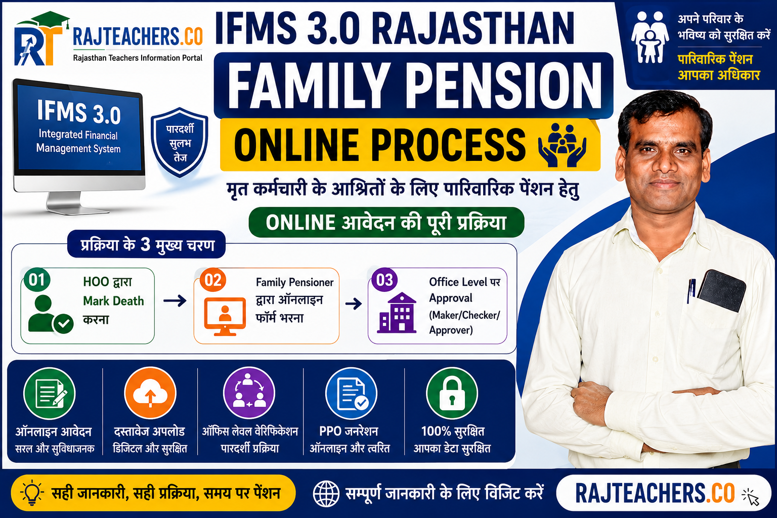 Ifms Raj Nic In Family Pension Online Process on IFMS 3.0 Rajasthan