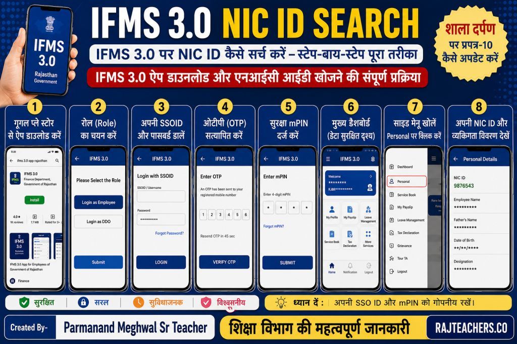 किसी भी कार्मिक की NIC UID पता करने का आसान तरीका