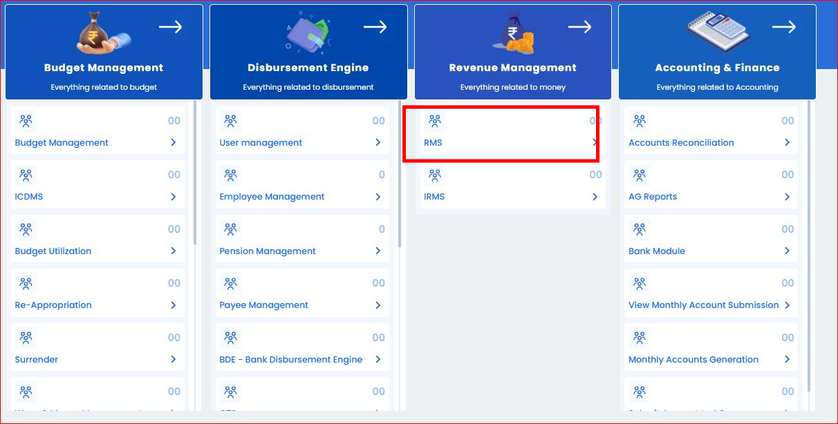 Revenue Management RMS