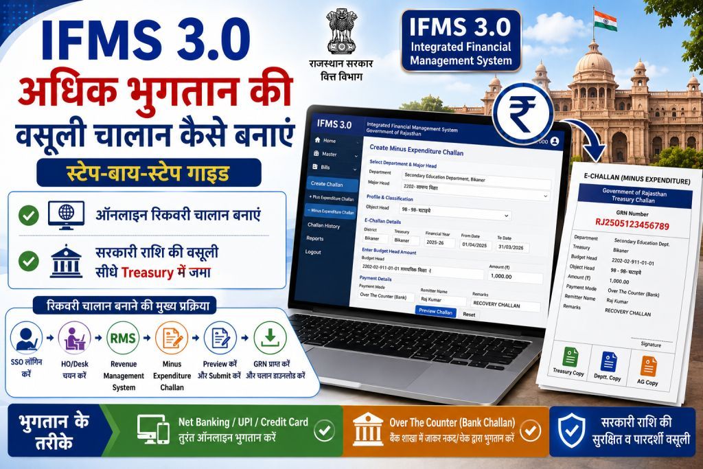 IFMS 3.0 अधिक भुगतान की वसूली चालान (Recovery Challan)