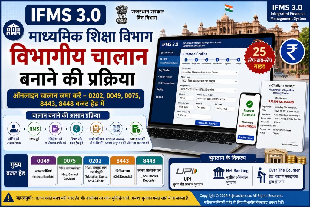 माध्यमिक शिक्षा: IFMS 3.0 में विभागीय चालान बनाने की प्रक्रिया (TC व प्रवेश शुल्क का चालान)