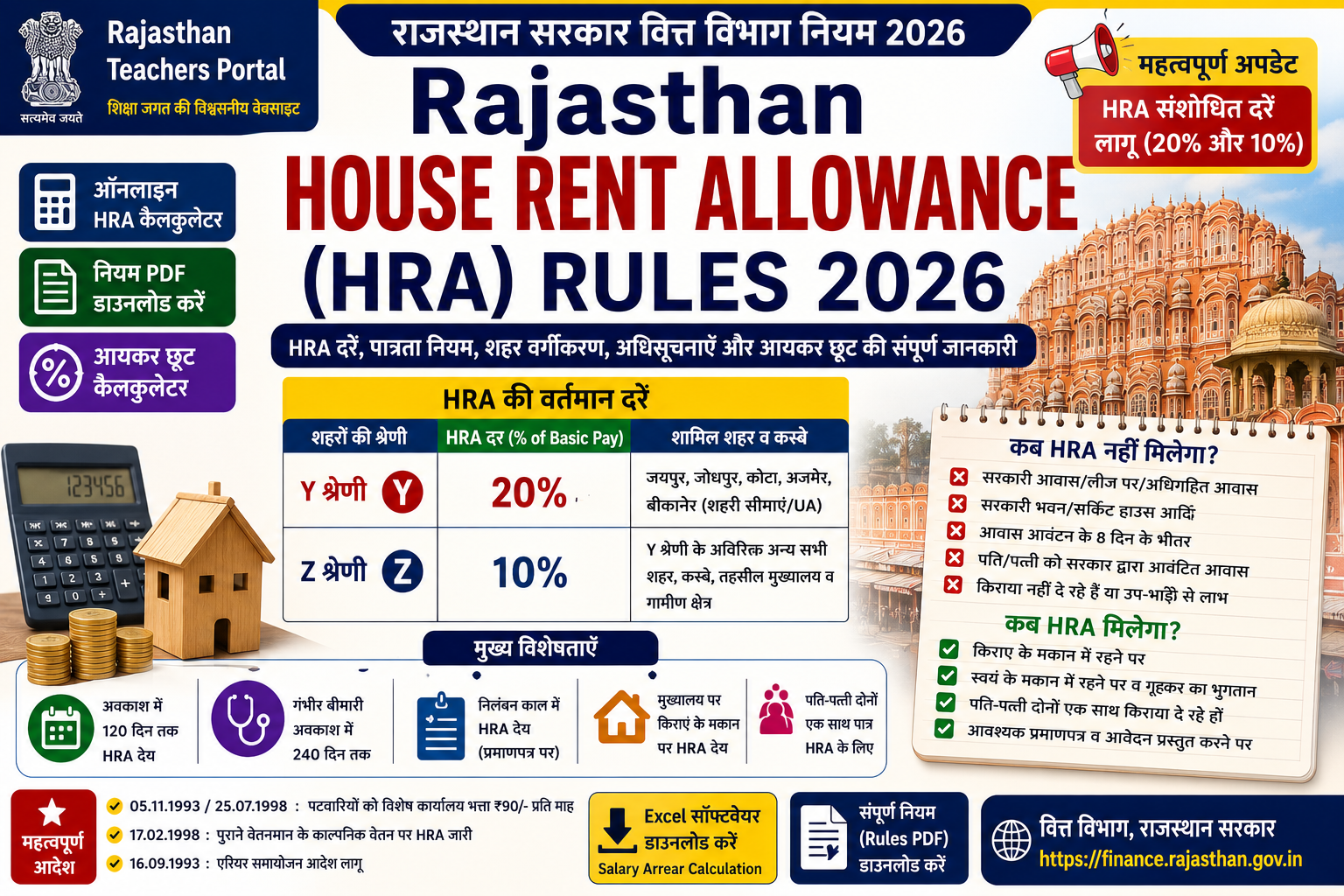 Rajasthan HRA Rules