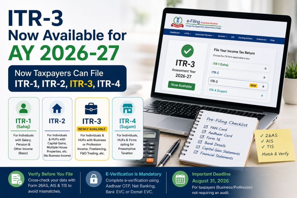 ITR-3 availbale for AY 2026-27: Now Taxpayers Can File ITR-1, 2, 3, 4